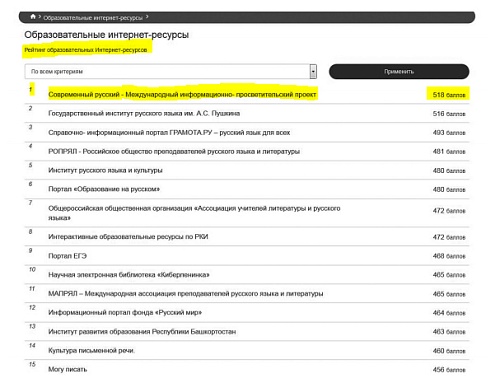  «Современный русский» лучше всех!